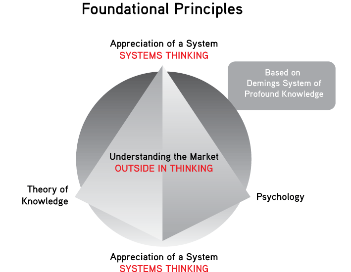 Foundational_Principles_V1